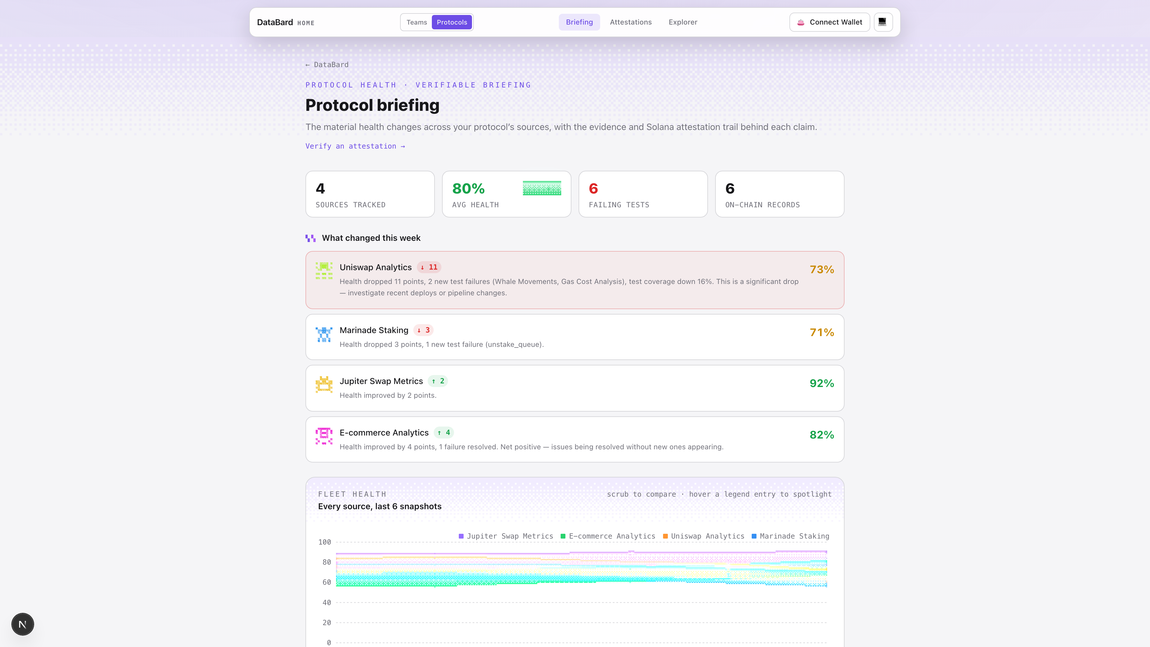 DataBard protocol dashboard showing health scores, trend narratives, and source health list